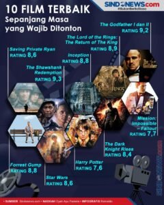 10 Film Terbaik Sepanjang Masa yang Wajib Ditonton: Sebuah Perjalanan Sinematik yang Tak Terlupakan