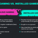 Cloud Gaming vs Konsol: Pertempuran Abadi untuk Mahkota Hiburan Interaktif
