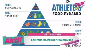 Diet Terbaik untuk Atlet: Bahan Bakar untuk Performa Optimal