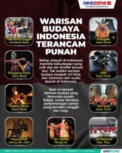 Menghidupkan Kembali Warisan yang Terlupakan: Mengenang dan Melestarikan Olahraga Tradisional yang Hampir Punah