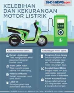 Mengupas Tuntas Kelebihan dan Kekurangan Motor Listrik: Panduan Komprehensif