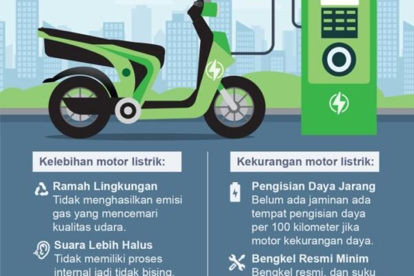 Mengupas Tuntas Kelebihan dan Kekurangan Motor Listrik: Panduan Komprehensif