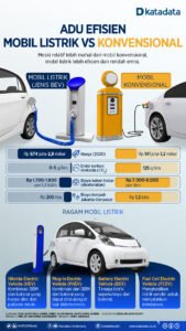 Mobil Listrik vs. Mobil Konvensional: Mana Lebih Baik?