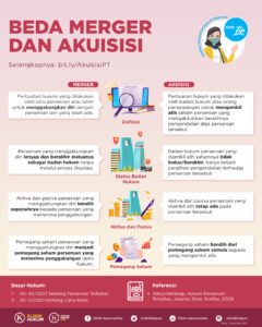 Prediksi Merger & Akuisisi Gaming 2025: Lanskap Kompetitif yang Semakin Intensif