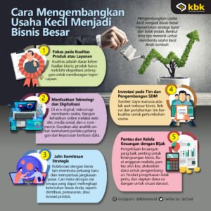 Bisnis Kecil di Tengah Gelombang Perubahan: Tantangan dan Peluang di Era Digital