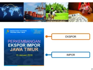 Ekspor Impor Indonesia: Antara Peluang dan Tantangan di Tengah Gejolak Global