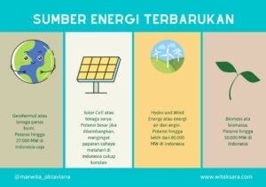 Energi Terbarukan: Momentum yang Tak Terbendung Menuju Masa Depan Berkelanjutan