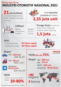 Industri Otomotif di Persimpangan: Antara Elektrifikasi, Kelangkaan Chip, dan Tantangan Pasar