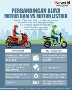 Revolusi Senyap di Jalanan: Menelisik Lebih Dalam Dunia Motor Listrik