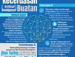Kecerdasan Buatan: Transformasi Dunia di Depan Mata