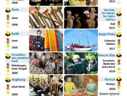 Menjaga Jejak Peradaban: Kabar Terkini dari Dunia Warisan Budaya