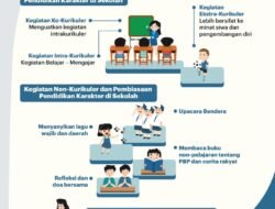 Pendidikan Karakter di Indonesia: Antara Tantangan dan Harapan di Era Modern