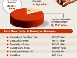 Anggaran Negara 2024: Antara Optimisme dan Tantangan Global