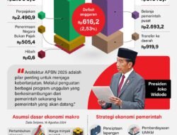 APBN Terkini: Jantung Keuangan Negara yang Berdenyut di Tengah Tantangan Global