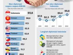 Diplomasi Indonesia di Tengah Pusaran Geopolitik: Menavigasi Tantangan dan Meraih Peluang