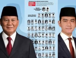 Kabar Kabinet Indonesia: Antara Reshuffle, Evaluasi Kinerja, dan Tantangan Mendatang