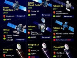 Mengarungi Angkasa: Perkembangan Satelit Indonesia dan Ambisi Masa Depan