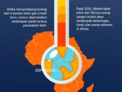 Perubahan Iklim: Darurat Global yang Membutuhkan Aksi Nyata