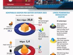 Pusaran Konflik Global: Menelisik Akar Masalah dan Dampak yang Mengkhawatirkan