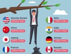 Utang Negara: Antara Kebutuhan dan Kekhawatiran Masa Depan