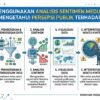 Cara Menggunakan Analisis Sentimen Media Sosial Untuk Mengetahui Persepsi Publik Terhadap Brand