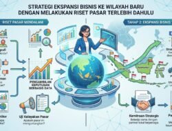 Strategi Ekspansi Bisnis Ke Wilayah Baru Dengan Melakukan Riset Pasar Terlebih Dahulu