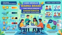Cara Memilih Warna Brand Yang Sesuai Dengan Karakteristik Dan Target Pasar Bisnis
