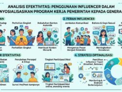Analisis Efektivitas Penggunaan Influencer dalam Menyosialisasikan Program Kerja Pemerintah Kepada Generasi Z