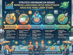 Strategi Membangun Bisnis Berbasis Langganan Untuk Menciptakan Arus Kas Yang Lebih Stabil