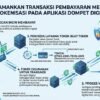 Cara Mengamankan Transaksi Pembayaran Menggunakan Teknologi Tokenisasi Pada Aplikasi Dompet Digital Modern