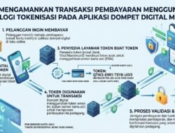 Cara Mengamankan Transaksi Pembayaran Menggunakan Teknologi Tokenisasi Pada Aplikasi Dompet Digital Modern